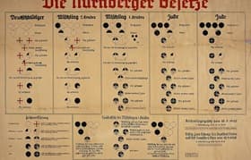 חוקי נירנברג